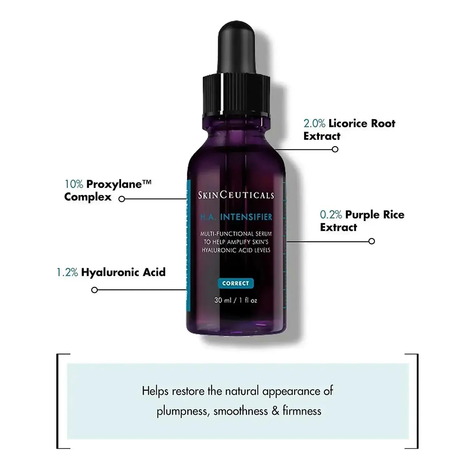 Skinceuticals HA Intensifier serum bottle with ingredients like Proxylane Complex and Hyaluronic Acid