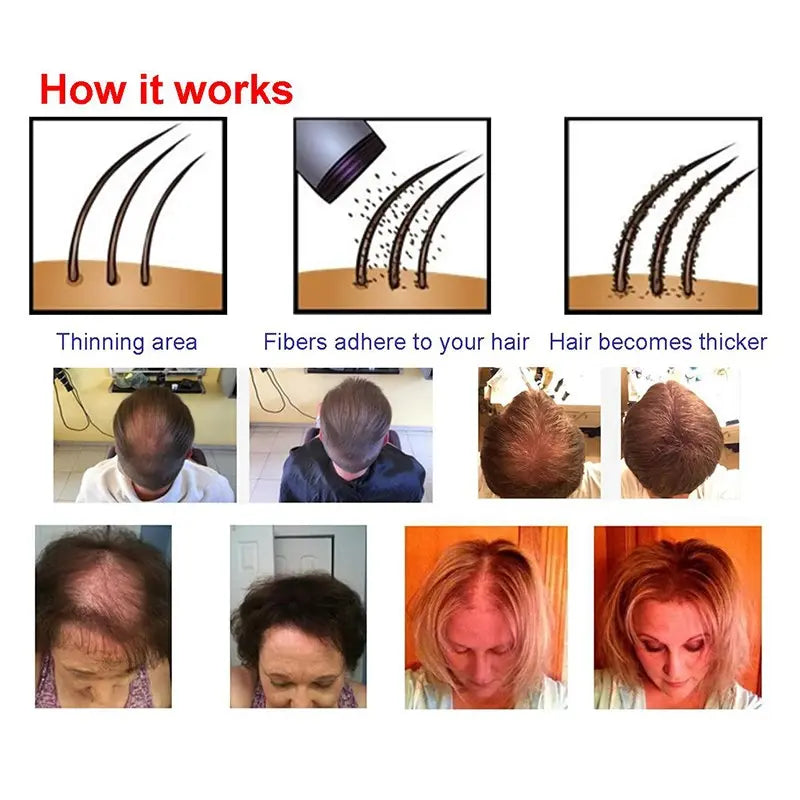 Diagram and photos showing how keratin hair fibers refill bag works to thicken thinning hair areas