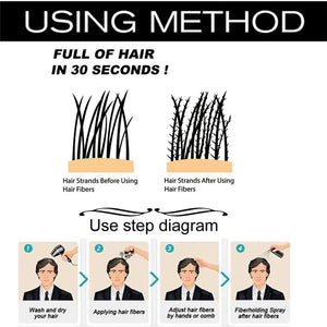 Diagram showing how Toppik hair building fiber powder transforms thin hair to full hair with step-by-step application method